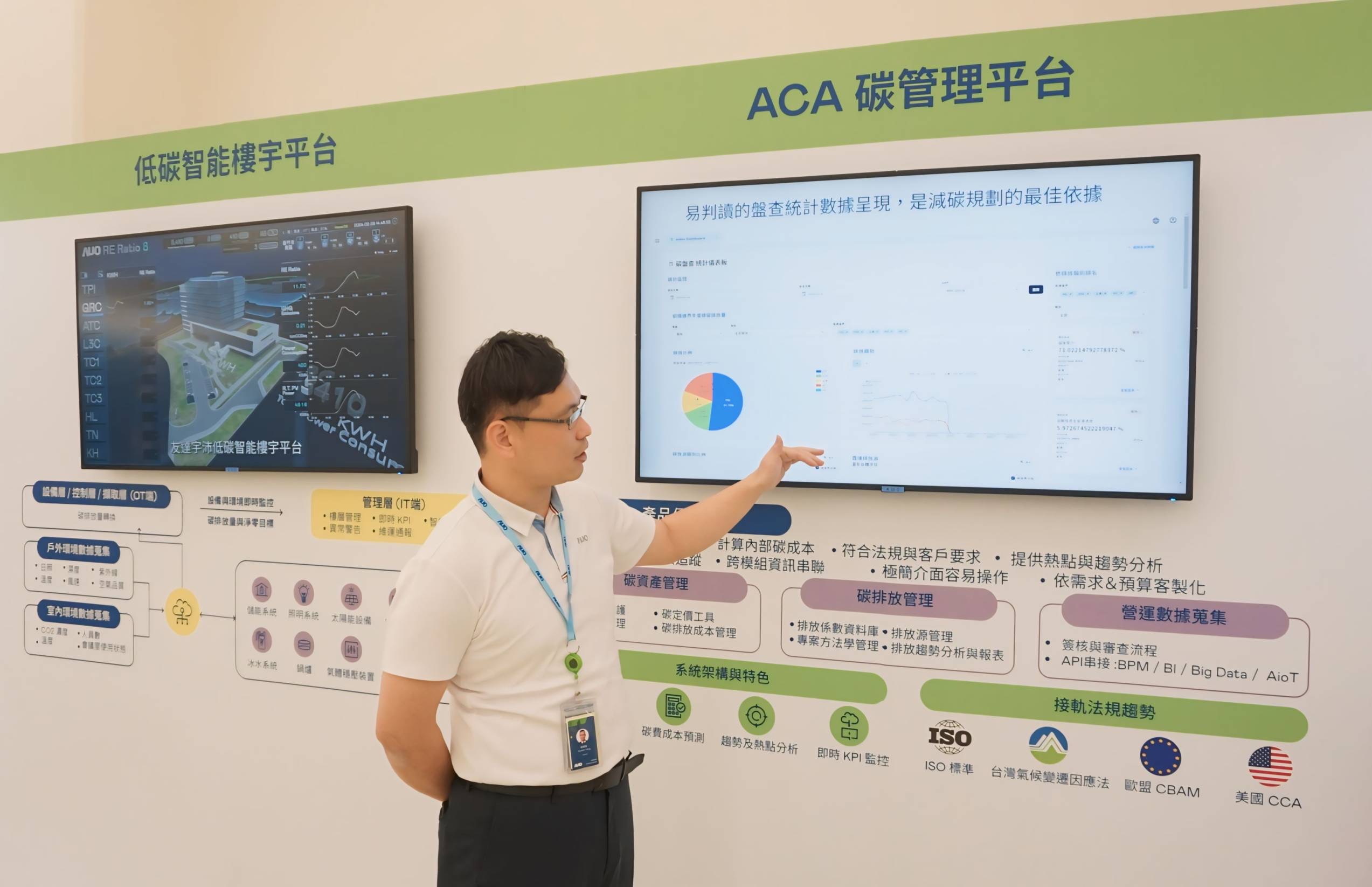 йACA̼ƽ̨Ӧ飬ЭҵŻ̼Чʣʵ־̼Ŀ